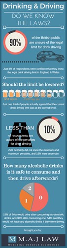 drink driving laws