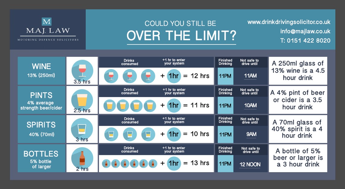 could you still be over the drink driving limit